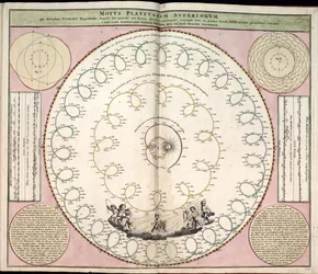Phillips, 4274 Også tilgængelig via Library of Congress-webstedet som et rasterbillede. Indeholder indeks. Nogle plader graveret af Johannes van Loon. Udover de 29 plader, der er angivet i indholdsfortegnelsen, er der en ekstra plade mellem pladen