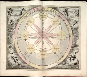 Phillips, 4274 Også tilgængelig via Library of Congress-webstedet som et rasterbillede. Indeholder indeks. Nogle plader graveret af Johannes van Loon. Udover de 29 plader, der er angivet i indholdsfortegnelsen, er der en ekstra plade mellem pladen
