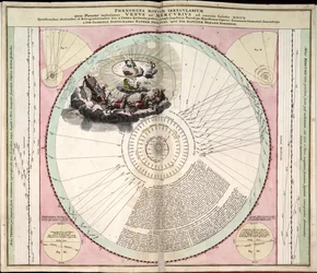 Phillips, 4274 Også tilgængelig via Library of Congress-webstedet som et rasterbillede. Indeholder indeks. Nogle plader graveret af Johannes van Loon. Udover de 29 plader, der er angivet i indholdsfortegnelsen, er der en ekstra plade mellem pladen