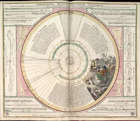 Phillips, 4274 Også tilgængelig via Library of Congress-webstedet som et rasterbillede. Indeholder indeks. Nogle plader graveret af Johannes van Loon. Udover de 29 plader, der er angivet i indholdsfortegnelsen, er der en ekstra plade mellem pladen