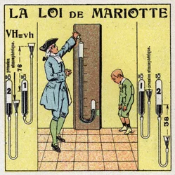Gastryk: Mariottes lov om atmosfærisk tryk (Edme Mariotte, ca. 1620-1684). Anonym illustration fra 1925. Privat samling.