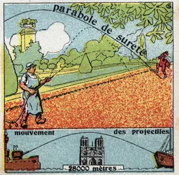 Tyngdekraft: lignelse om sikkerhed og bevægelse af projektiler. Anonym illustration fra 1925. Privat samling.