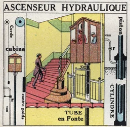 Væskebalance: Princippet i Blaise Pascal (1623-1662) gælder for en hydraulisk lift. Anonym illustration fra 1925. Privat samling.