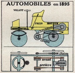 Mekanisk trækkraft: Tværsnit af benzinbilen opfundet i 1895 af Panhard og Levassor. Anonym illustration fra 1925. Privat samling.