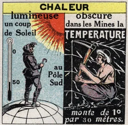Stråling og ledningsevne: let varme (solskoldning ved sydpolen) og mørk varme (i miner stiger temperaturen med 1 grad pr. 30 meter). Anonym illustration fra 1925. Privat samling.