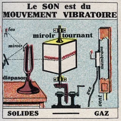 Lydenergi: lyd er vibrerende bevægelse. Anonym illustration fra 1925. Privat samling.