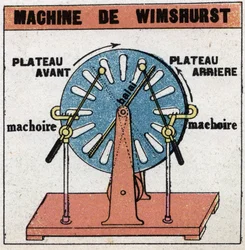 Statiske maskiner: Wimshurst-maskine, elektrostatisk maskine opfundet i 1882 af James Wimshurst (1832-1903). Anonym illustration fra 1925. Privat samling.