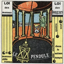 Pendulet: bevægelse af pendulet. Anonym illustration af 1925. Privat samling.