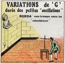 Pendulet: variation af G. Erfaring fra Borda med et ur, hvis pendul er omtrent lige lang som erfaringspendulet. Erfaring med sømand Jean-Charles (Jean Charles) Ridder af Borda