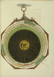 Astronomicum Caesareum, 1540dani
