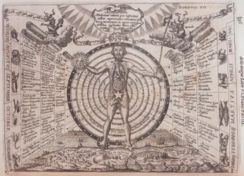 Et astrologisk kort, 1646