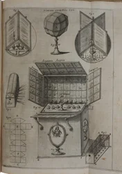 Den store kunst at lys og skygge, 1646