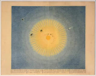 SOLARSYSTEM Nr. 1, pub. Paris, 1839.