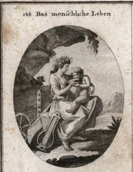 Allegori om menneskeliv. Lyre og charue symboliserer fornøjelse og arbejde. Hun giver et barn en drink, der er afgørende for at leve. Indgravering i "" ikonologi eller ideer fra feltet af lidenskaber og allegorier afbildet for tegnere, malere, digtere, ge