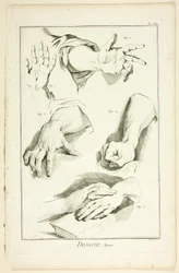 Design: Hænder, fra Encyclopédie