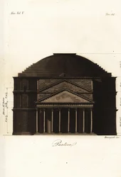 Forside af det romerske tempel, Pantheon, Rom