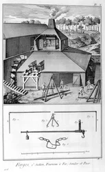 En smedje, jernværk, opmåling og vægt 1751-1777
