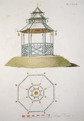 Model for a Pagoda, fra 