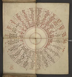 Tilføje. 17367, f.2v fra Almanak, indeholdende tabel med dominiske bogstaver og gyldne tal; anvisninger for at finde de bevægelige fester; helgenkalender, epoker, liste over engelske suveræner, vejrudsigter, indflydelse af stjernetegnene (vellu