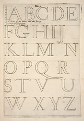 Alfabet prøveark, pub. 1683 stik.