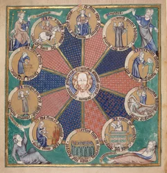 Arundel 83, f.126v, Menneskets ti aldres hjul, c.1310 (vellum)