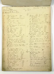 Sagsbog brugt af Florence Nightingale på Harley Street