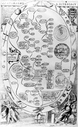 Cosmgrarhy and Astrology, fra The Gentlemans Recreation udgivet af Richard Blome, 1686