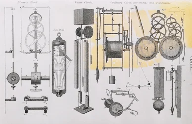 Diagram, der illustrerer ures bevægelse