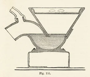 Doultons Simplicity Closet, 1870