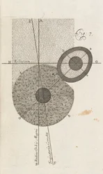 Fig. 7 fra A New Theory of the Earth af William Whisten, London, 1696