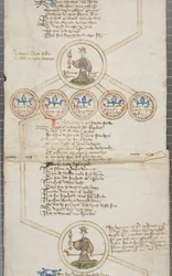 Genealogisk rulle over Englands konger, ca. 1440-79 (pen og blæk på pergament)