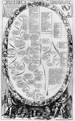 History and Chronolgy, fra The Gentlemans Recreation udgivet af Richard Blome, 1686