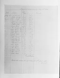 Lønningsseddel, 1851