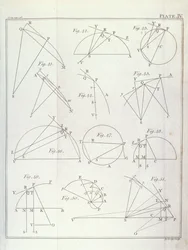 Plade IV, Illustrerende Proposition X Problem V fra bind I af Naturfilosofiens matematiske principper af Sir Isaac Newton (1642-1727) indgraveret af John Lodge (fl.1782) 1777 (se