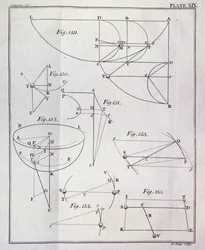 Plade XIX, Illustrerende påstand LXV, Sætning XXV fra bind I af Naturfilosofiens matematiske principper af Sir Isaac Newton (1642-1727) indgraveret af John Lodge (fl.1782) 1777 (gravering)