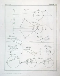 Plade XX fra bind I af The Mathematical Principles of Natural Philosophy af Sir Isaac Newton (1642-1727) indgraveret af John Lodge (fl. 1782) 1777
