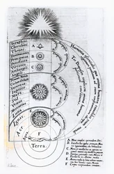 Den essentielle harmoni, som enhver menneskelig ånd er lavet af, 1619