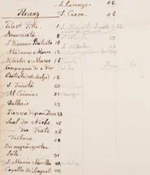 rejse notesbog
