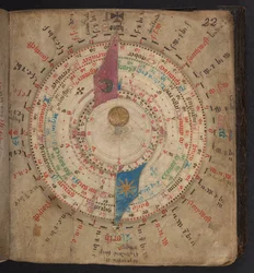 Volvelle fra en astronomisk kalender med måne- og andre tabeller, Egerton MS 848