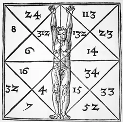 Menneskets proportioner og deres okkulte tal fra De Occulta Philosophia Libri III af Henricus Cornelius Agrippa (1533), illustreret i en magihistorie udgivet sidst i 19. århundrede