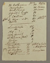 Tegning, fortegnelse over malerier, muligvis 1868-69