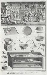 Et bager køkken og udstyr, fra Encyclopedie des Sciences et Metiers af Denis Diderot (1713-84) udgivet ca. 1770