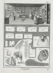 Et værksted for lingerimagere og materiale fra Encyclopedie des Sciences et Metiers af Denis Diderot (1713-84) udgivet ca. 1770