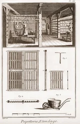 En papirmølle - Papirvarer: Udvidelse - "" The Great Encyclopedia, eller Dictionnaire Raisonne des Sciences, des Arts et des Metiers"" (Encyclopedia or Dictionary of the Sciences, Arts and Professions) af Denis Diderot (1713-1784) og Jean d. 