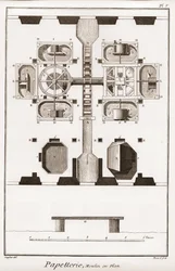 En papirmølle - Papirvarer: Mølle i plan - "" Den Store Encyclopedie, ou Dictionnaire Raisonne des Sciences, des Arts et des Metiers"" (Encyclopedia or Dictionary of the Sciences, Arts and Professions) af Denis Diderot (1713-1784) og Jean d