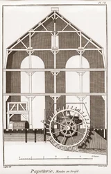 En papirmølle - Papirvarer: Moulin en profil - "" The Great Encyclopedia, eller Dictionnaire Raisonne des Sciences, des Arts et des Metiers" (Encyclopedia or Dictionary of the Sciences, Arts and Professions) af Denis Diderot (1713-1784) og Jean d