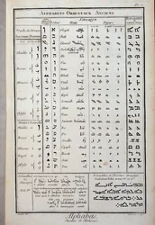 Gamle orientalske alfabeter - i "The Encyclopedia" af Diderot og D