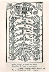Apollo præsiderer over sfærernes musik, fra Practica Musicae af Franchino Gaffurio, første gang udgivet i 1496, illustration fra Revue dHistoire du Theatre, 1959