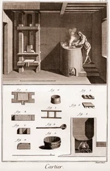 Cartier - Fremstilling af spillekortet - arbejder, der laver lim på sin ovn - "" La Grande Encyclopédie, ou Dictionnaire Raisonne des Sciences, des Arts et des Metiers" (Encyclopedia or Dictionary of the Sciences, Arts and Professions) af Denis Didero
