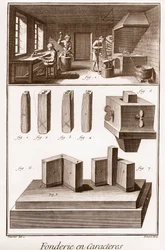 Character Foundry - "" The Great Encyclopedie, or Dictionary of the Sciences, Arts and Professions" af Denis Diderot (1713-1784) og Jean d